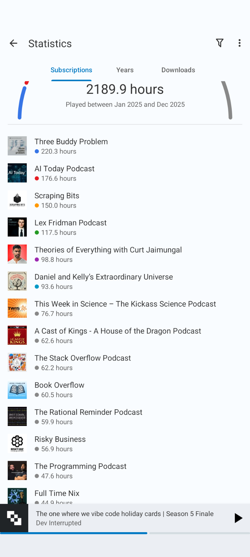 Security and AI podcasts are in the top