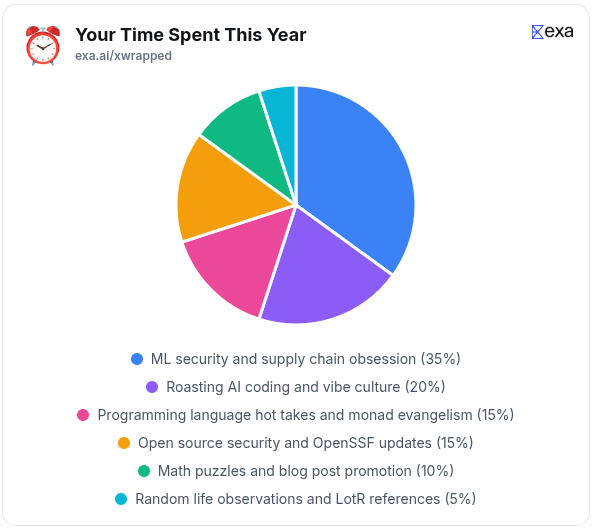 Though, I’m a little bit surprised of the LotR size of the pie