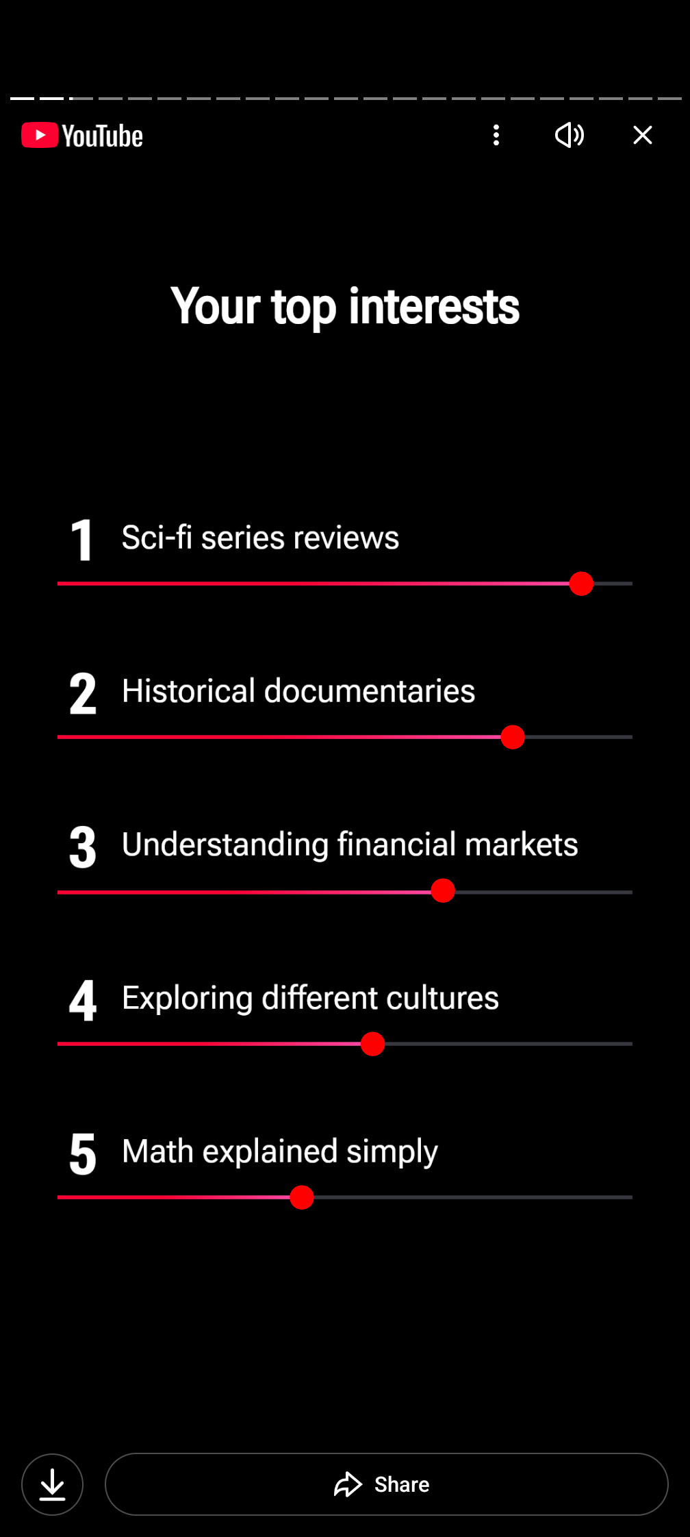 YouTube interests, not fully correct