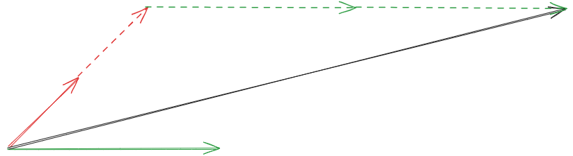 Three vectors in 2D are dependent