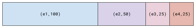 Example roulette