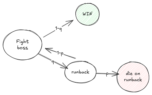 When you play the game of Silksong, you win or you die