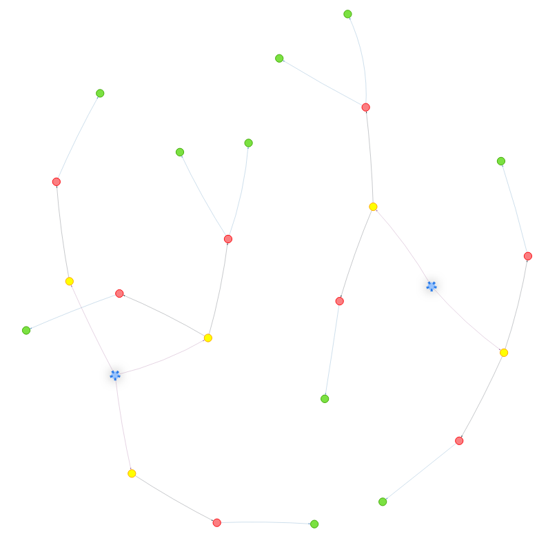 Graph visualization in ArangoDB (N=10, B=2, K=0)