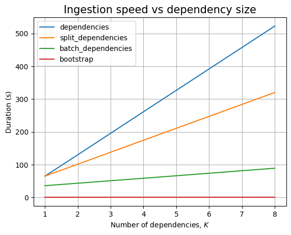 The effect of K on the NebulaGraph backend