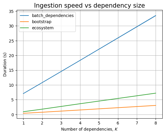 The effect of K on the TerminusDB backend